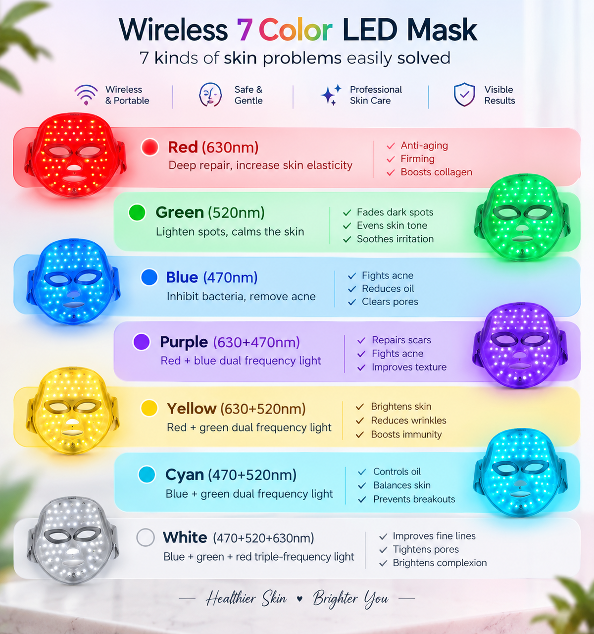 Color LED Therapy Mask